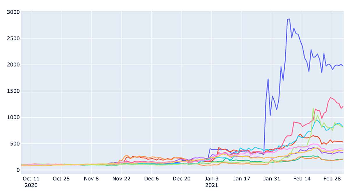 암호화폐-상위-10개-가격변화