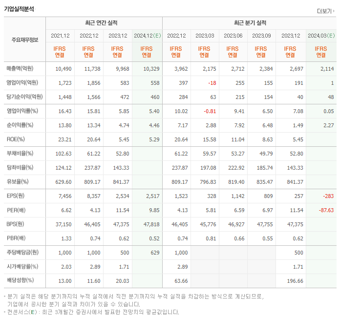 SBS_실적