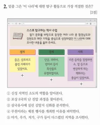 고대 국가 제천행사 종류 부여 영고 고구려 한국사_11