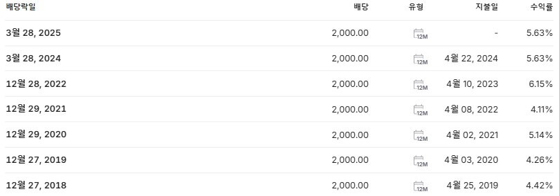 HL홀딩스 배당금 지급일 배당락일