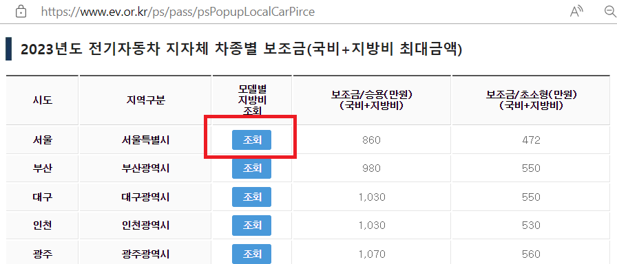 전기차 보조금 현황, 신청방법, 결과확인