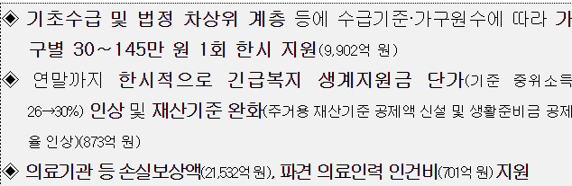 저소득층 취약계층 긴급생활안정지원금