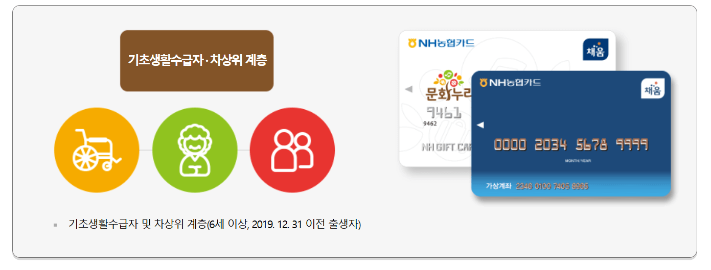 문화누리카드