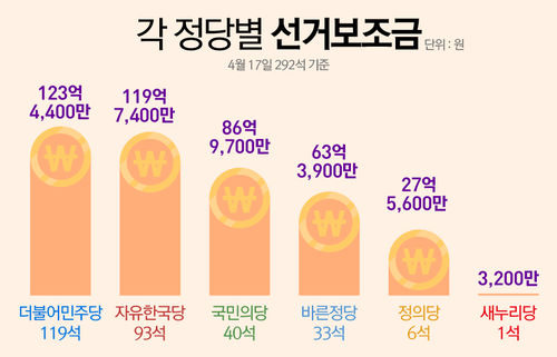 💸 4탄! ['억 소리 나는 대선'], &lsquo;쩐의 전쟁&rsquo;의 이면