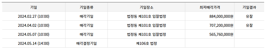 서울 5억대 신축급 아파트 매매 관련 사진