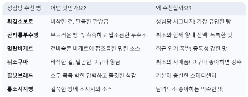 성심당-추천-빵-리스트