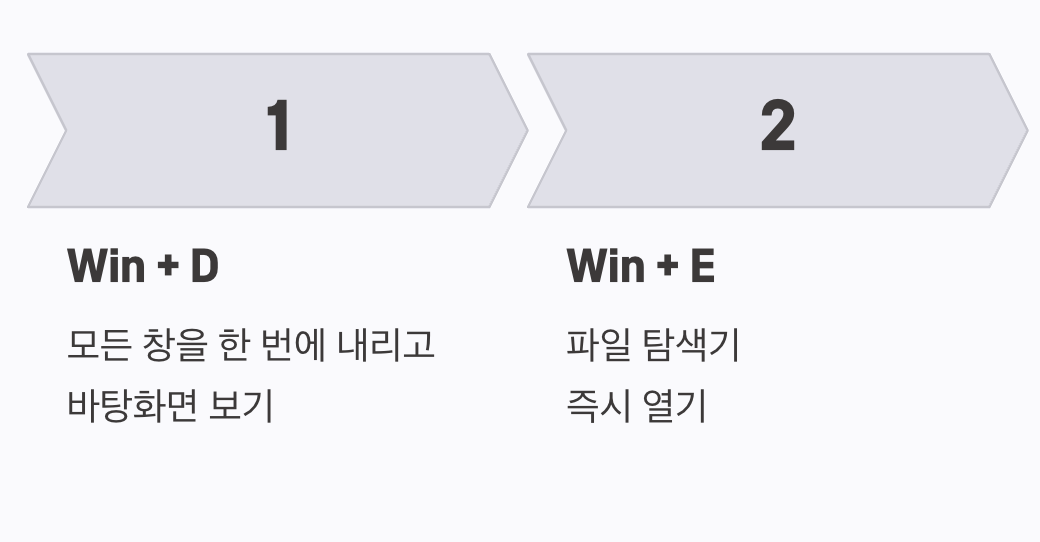모든 능력의 시작, 윈도우 키
