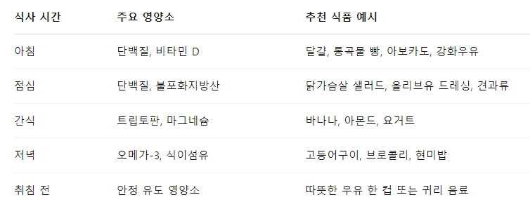 갱년기 남성을 위한 영양 루틴 정리