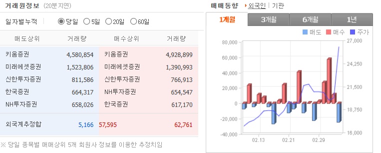 전고체배터리관련주필에너지거래원
