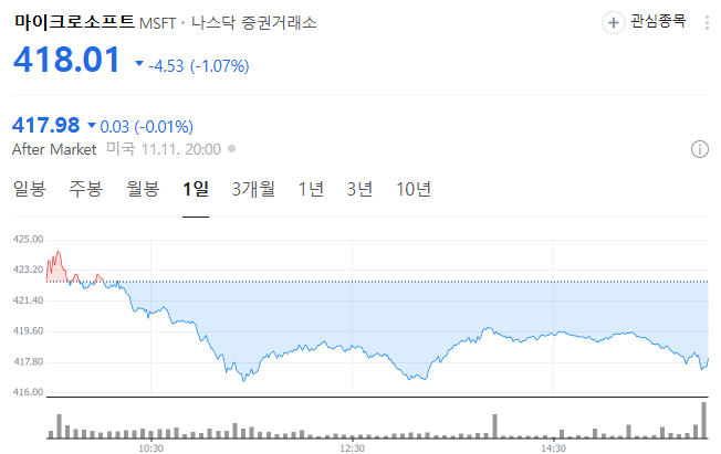 마이크로소프트 트럼프관련주 수혜주