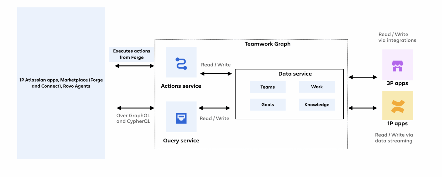 Bitbucket으로 구축하는 통합된 CI/CD 환경