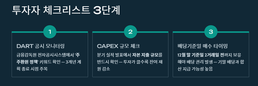 삼성전자-특별배당-투자자-체크리스트-3단계