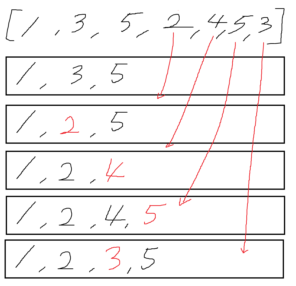 LIS가 만들어지는 과정
