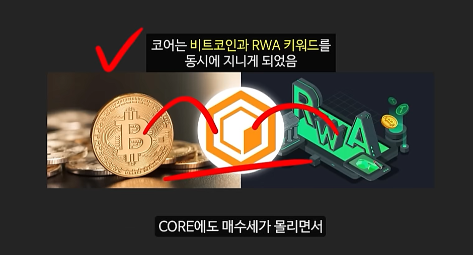 트럼프의 미친 예언으로 역대급 폭등할 알트코인 TOP3: 이더파이, 바운스비트, 코어