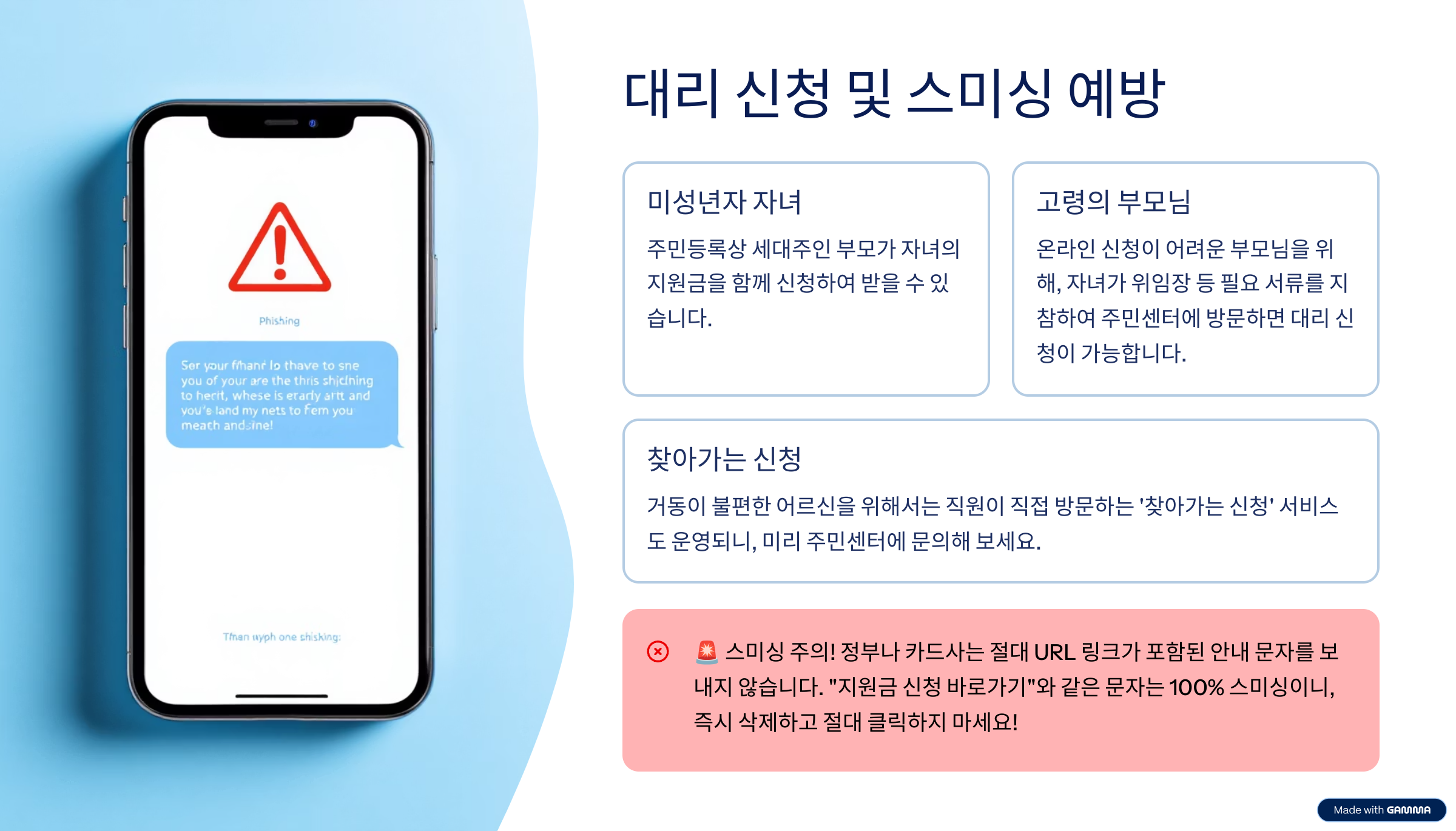 민생회복지원금 요일제 신청 방법