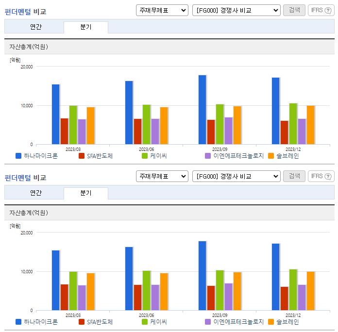 하나마이크론_업종분석