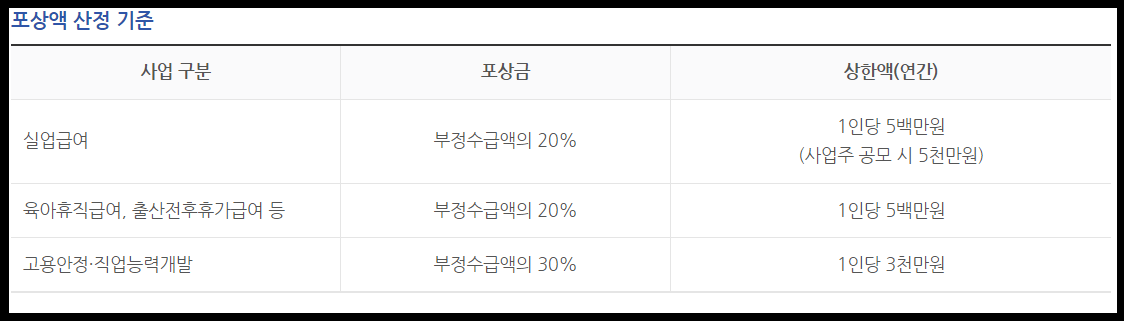 포상액 산정기준