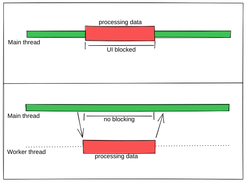 react concurrent useworker