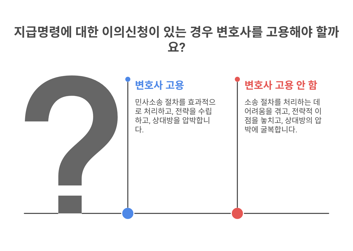 소송 가능성이 있는 복잡한 상황엔 변호사가 필요할까?