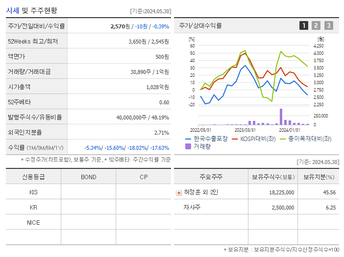 한국수출포장_기업개요