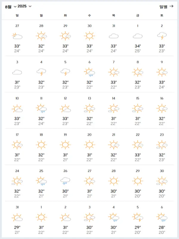 2025년-8월-중국-장가계-날씨-예보-데이터