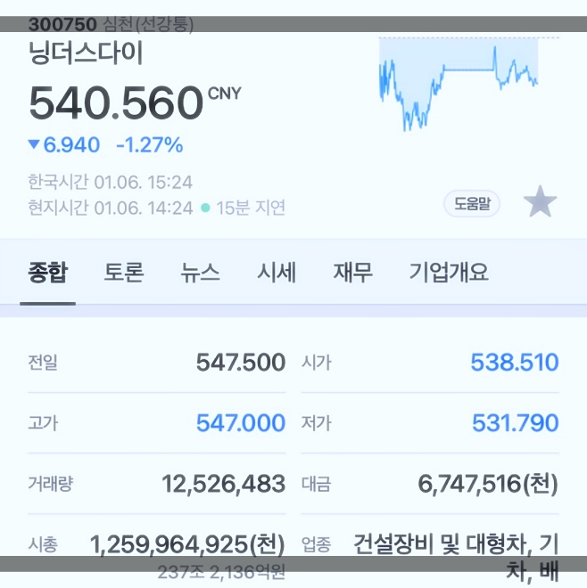 닝더스다이 시가총액