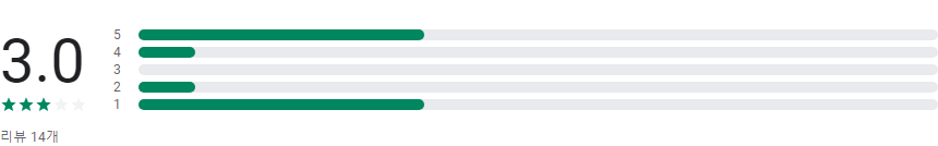 실시간 방송, 마루TV, 실시간 채널과 VOD 콘텐츠의 완벽한 조화, 드라마, 공중파 100여개 실시간 채널, VOD, 구독 후기, 스트리밍