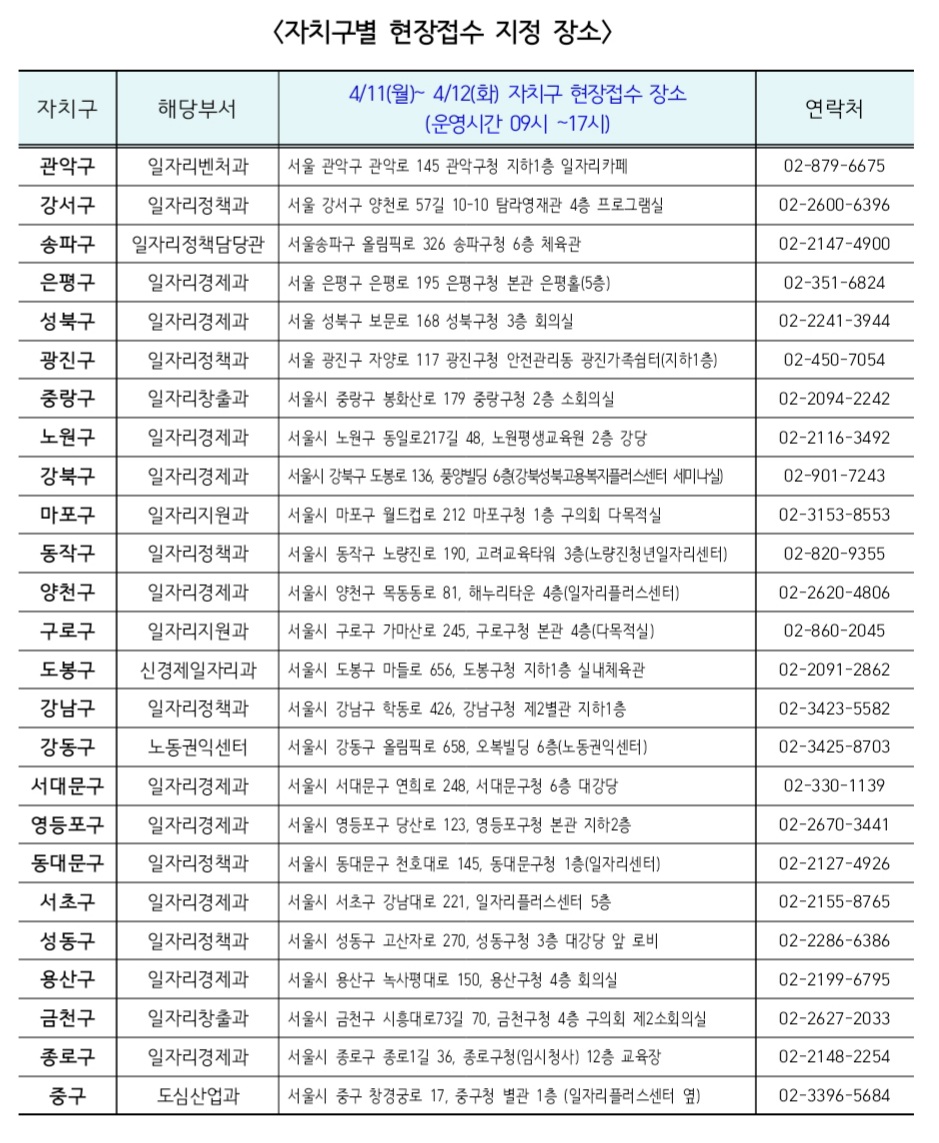 현장-접수