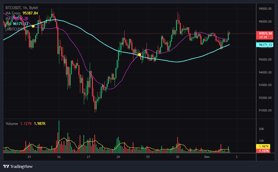 비트코인 단타매매 방법
