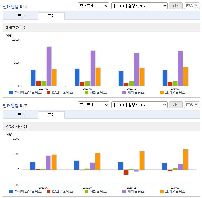 한세예스24홀딩스_업종분석