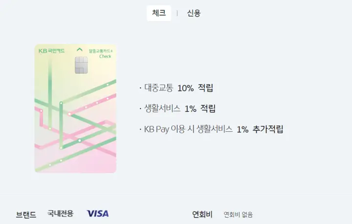 국민_알뜰교통카드_플러스