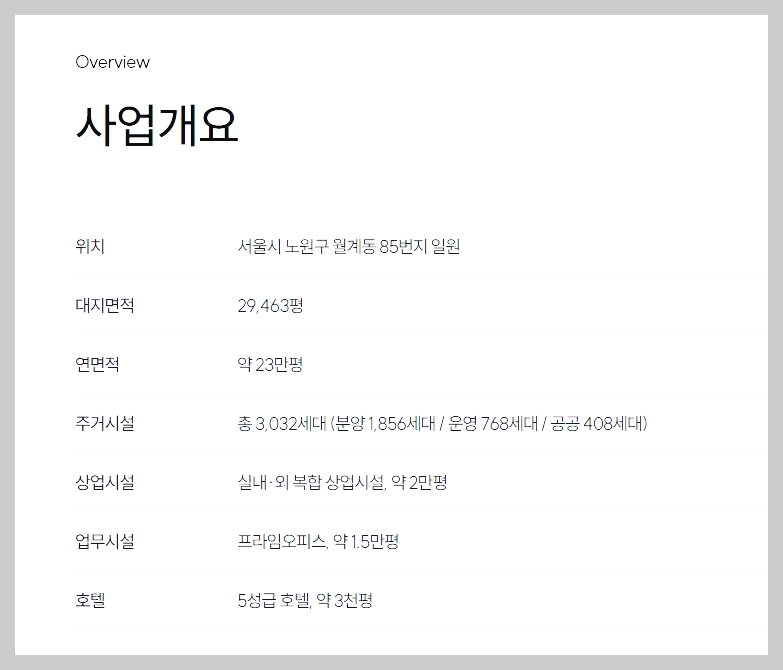 사업개요