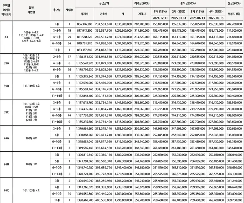주택타입-43면적부터-74면적까지-분양가-정리된-엑셀표사진