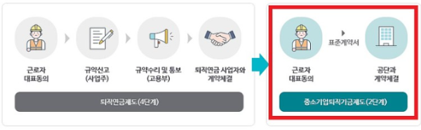 기금홈페이지 푸른씨앗퇴직연금 이미지입니다.