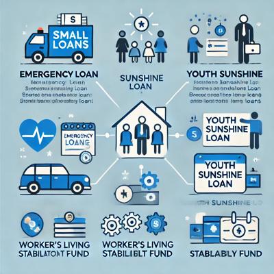 소액대출 종류 총정리 및 신청 자격조건 비교 가이드