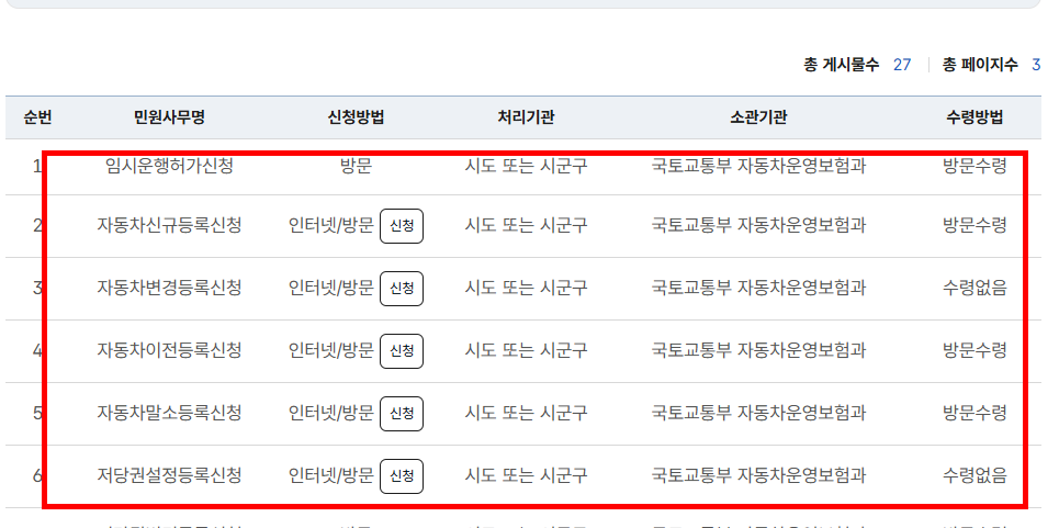 자동차 명의이전시 필요서류 확인 사이트
