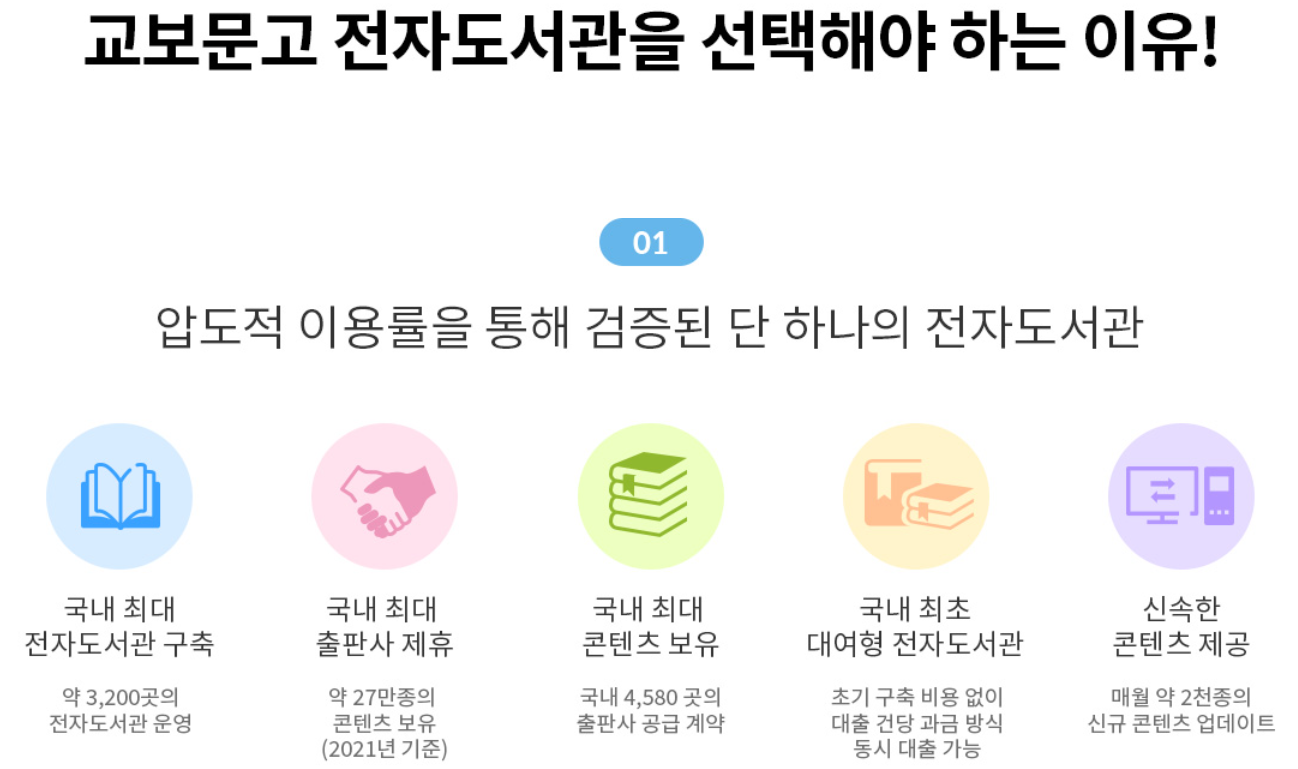 교보문고 전자도서관을 선택해야하는 이유