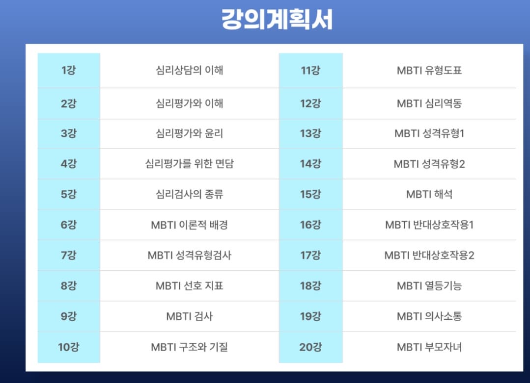 MBTI 심리분석가 ❘ 취득 과정, 소요 기간, 합격률, 취업 후 연봉