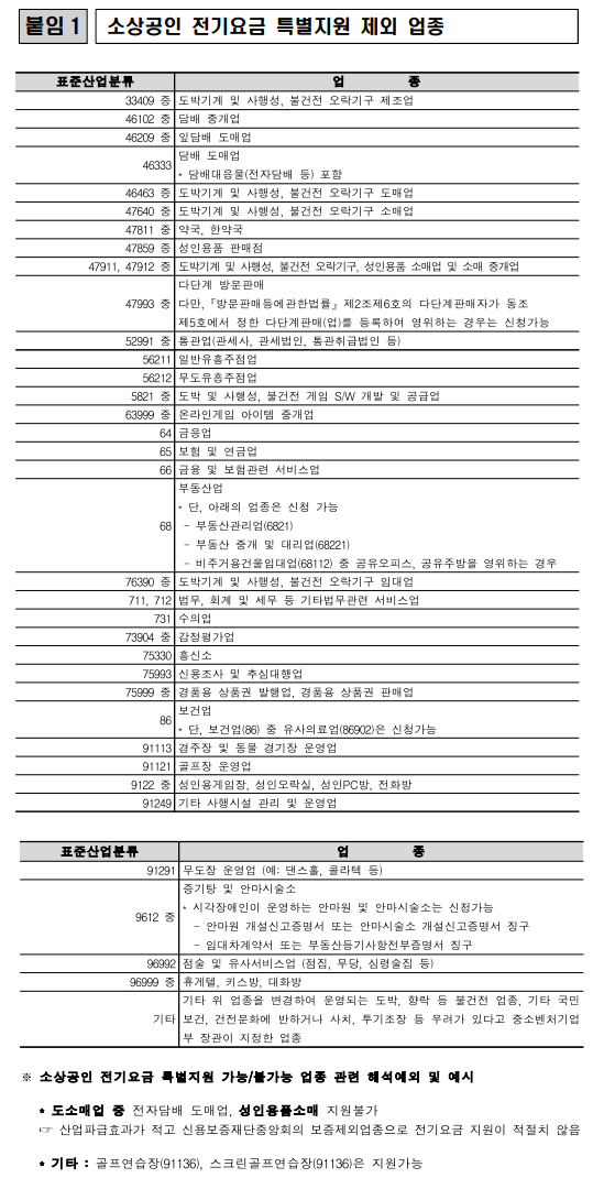 소상공인 전기요금 특별지원 제외업종