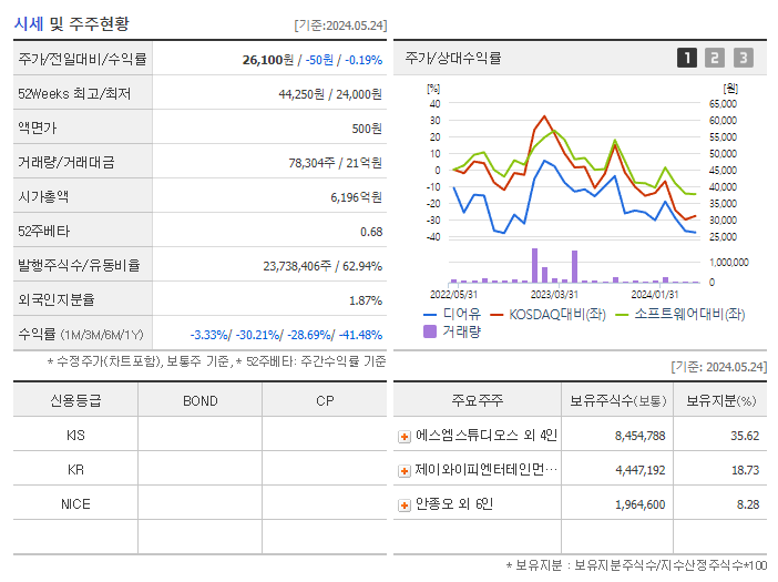 디어유_기업개요