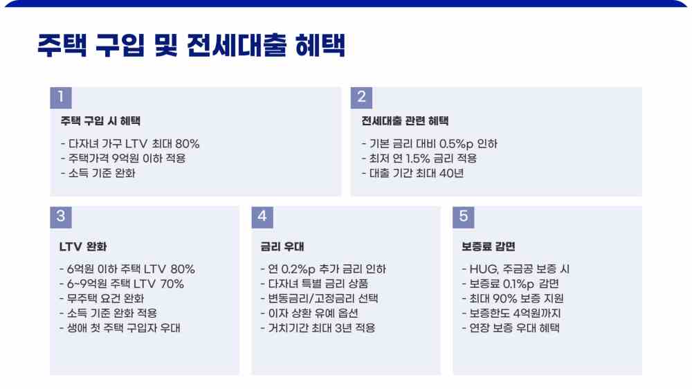 2자녀 다자녀 혜택