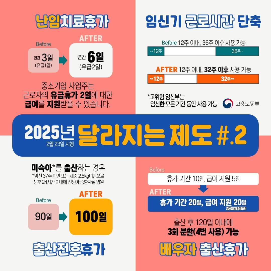 2025년 육아휴직급여