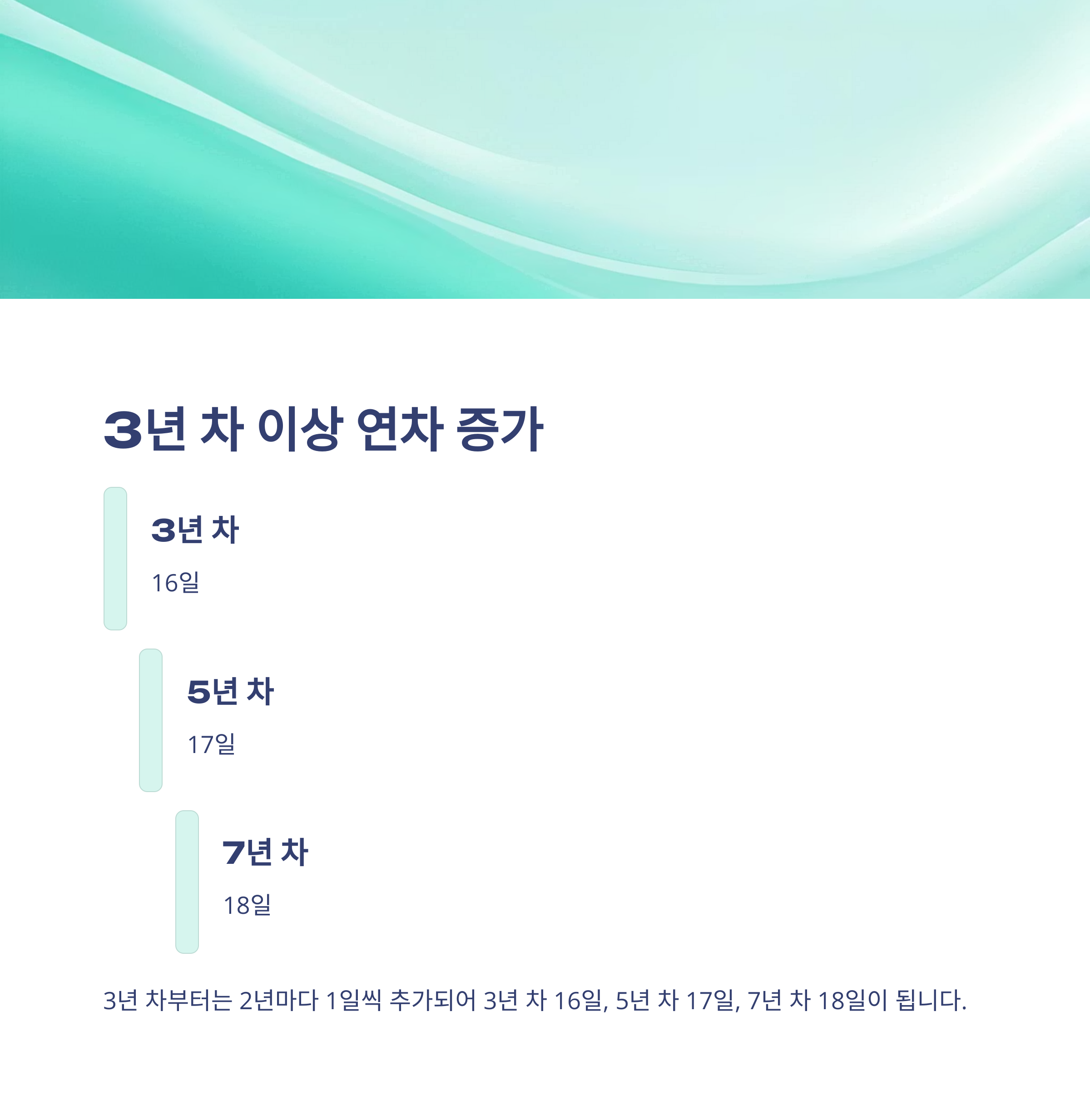 연차 개수 완전정리 – 1년차·2년차·공무원·법정 기준부터 계산법·최대 연차 개수까지 실제 경험 안내5