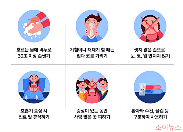 마이코플라즈마 예방법 1