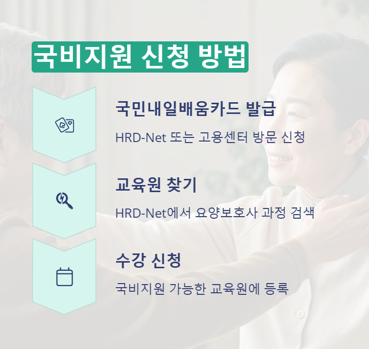 국비지원 신청 방법