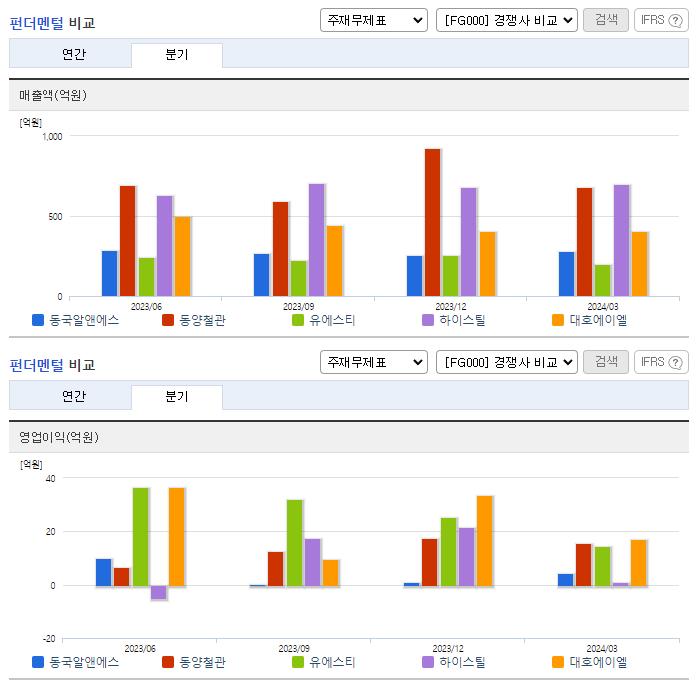 동국알앤에스_업종분석