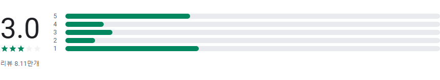 네이버 블로그 앱, 편리한 블로그 관리