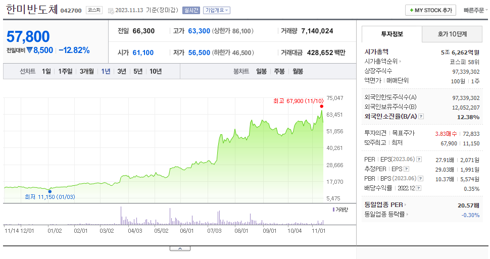 한미반도체_주가
