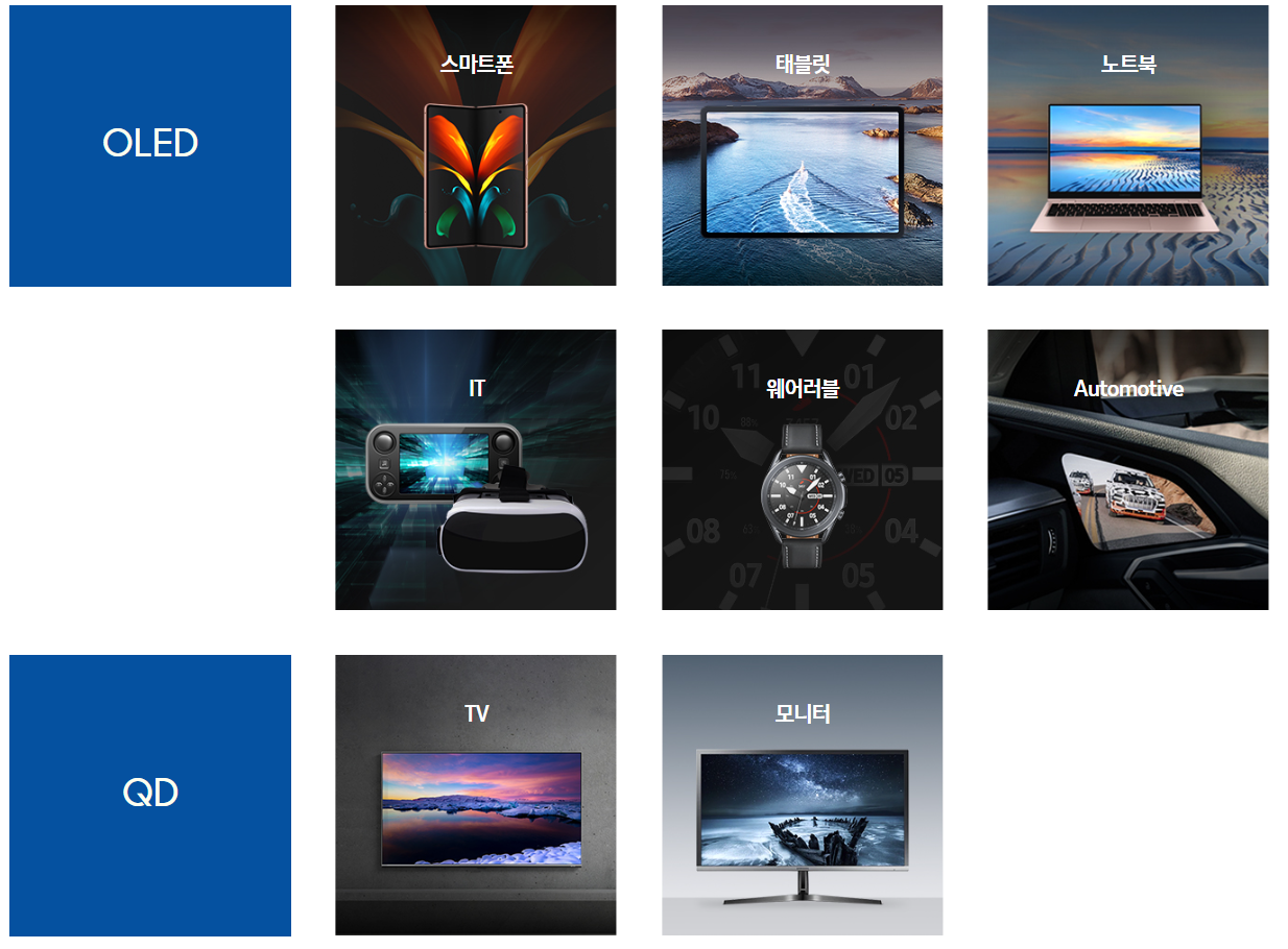 삼성디스플레이-연봉-합격자 스펙-신입초봉-외국어능력