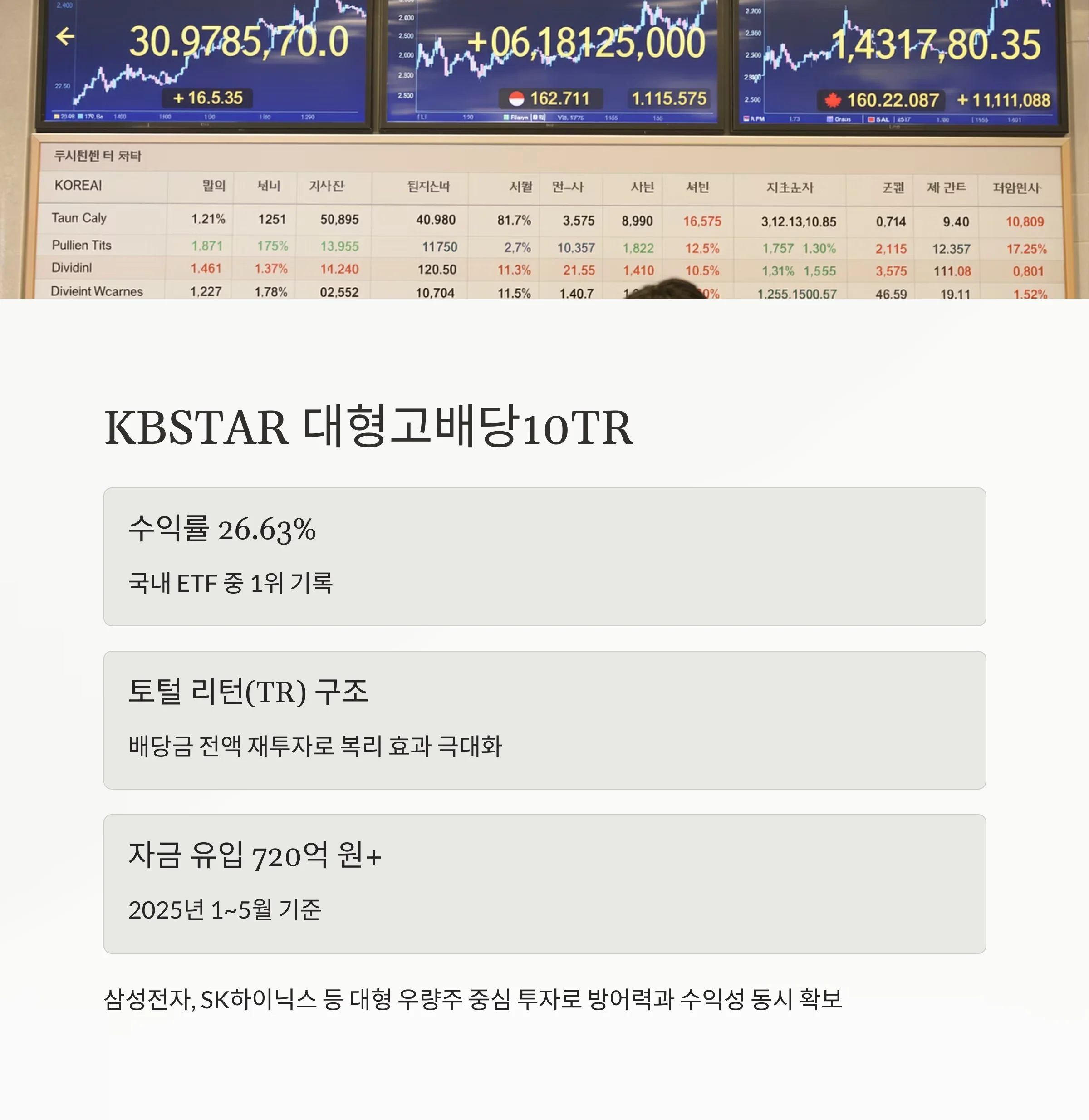 고배당 ETF TOP 3: 국내외 수익률·배당률